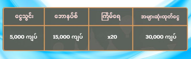 ဘောနပ် = 5,000 × 300% = 15,000 ကျပ်